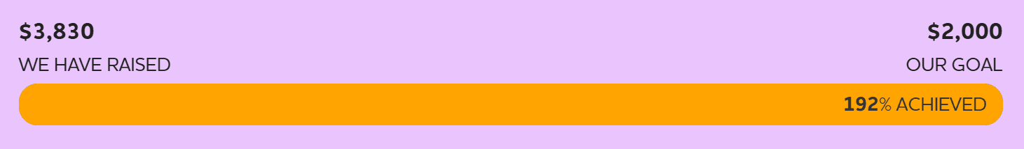 Fundraiser Goal thumbnail image.